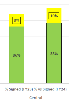 DAX for Week Over Week comparison between two year... - Microsoft ...