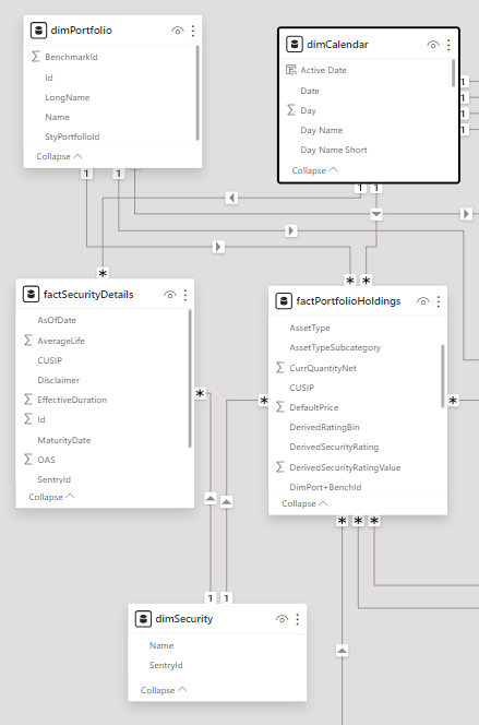 Table visual totals incorrect - Microsoft Fabric Community