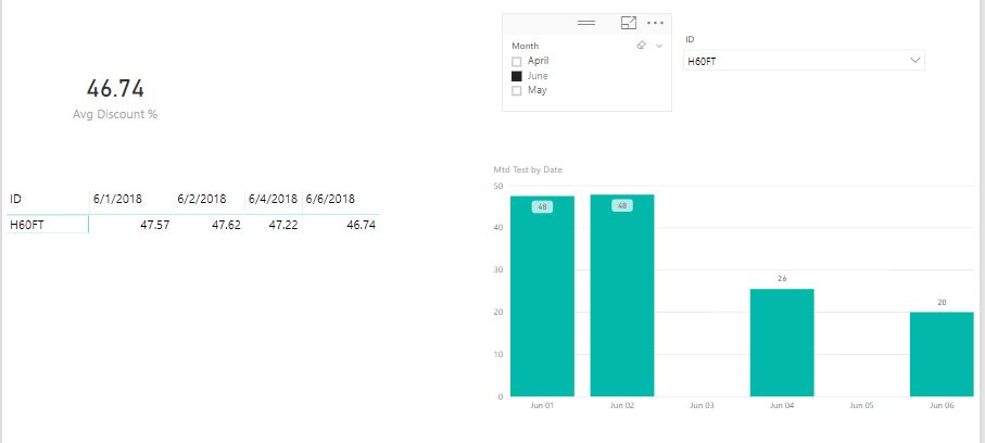 Solved: Moving Average - Last 3 days per category ID - Microsoft Fabric ...