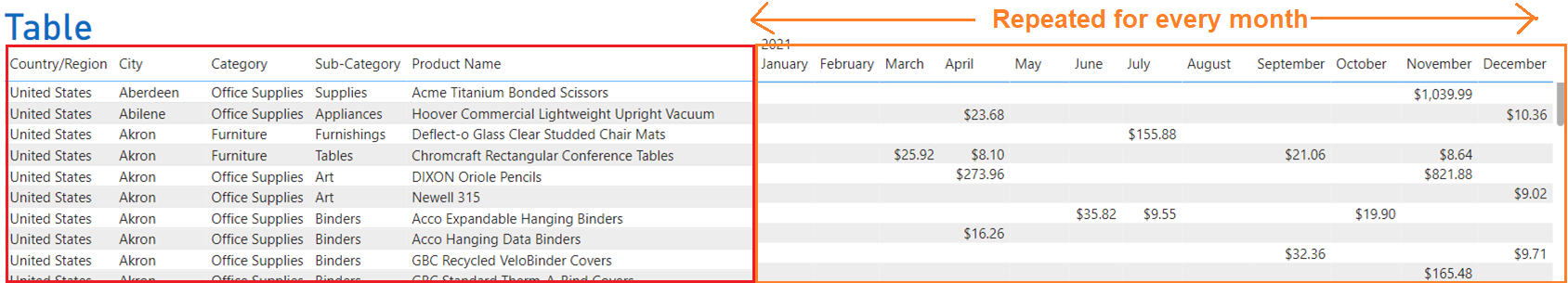 Solved: Table & Matrix Combo - Microsoft Fabric Community