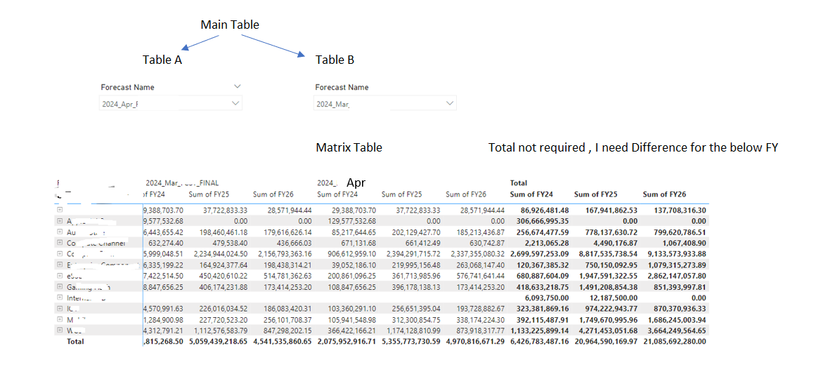DAX - Matrix Tale Difference - Selected Value (Sl... - Microsoft Fabric ...