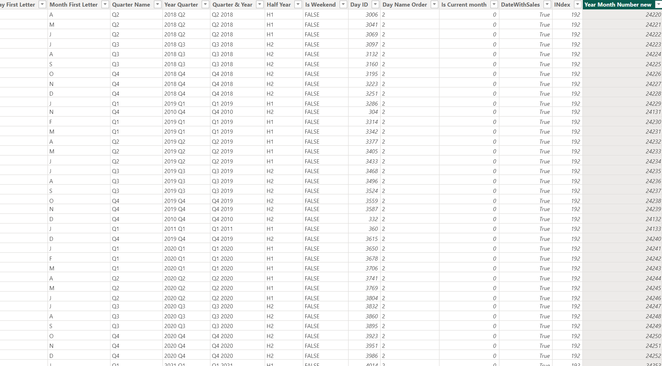 Max Month -1 - Microsoft Fabric Community