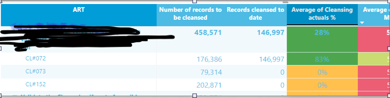 Conditional formatting colors using dax - Microsoft Fabric Community