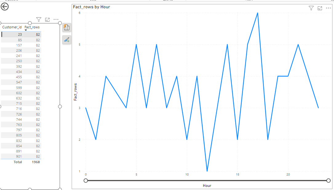 Solved: Power BI Drill Through - Microsoft Fabric Community