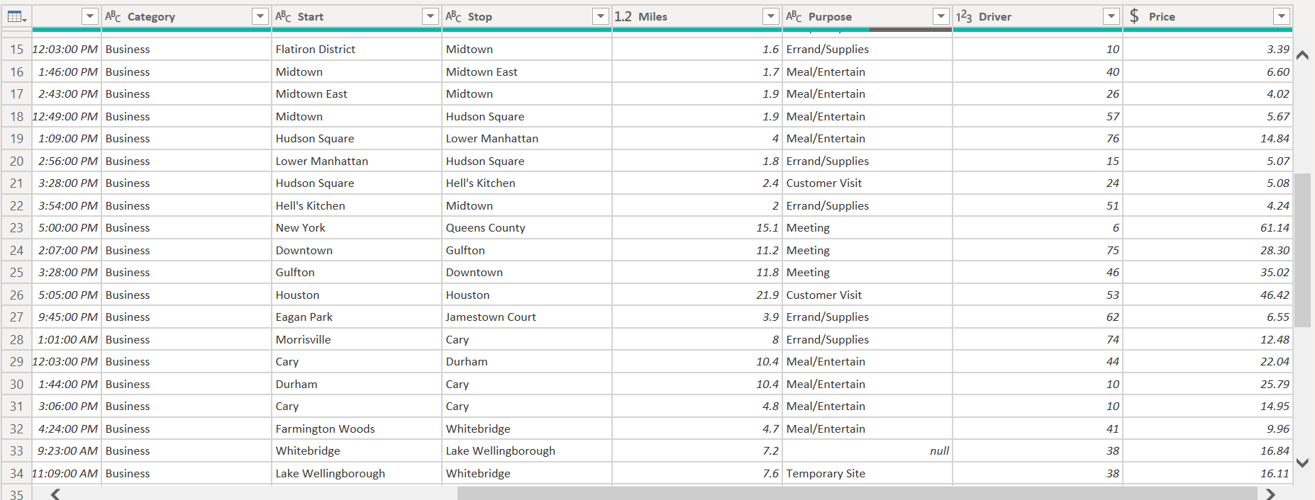 Creating a table of columns from another table - Microsoft Fabric Community