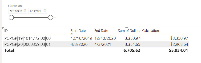 Incorrect Measure Total on Matrix Visual - Microsoft Fabric Community