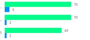Solved: Turn off data labels in clustered bar chart - Microsoft Fabric ...