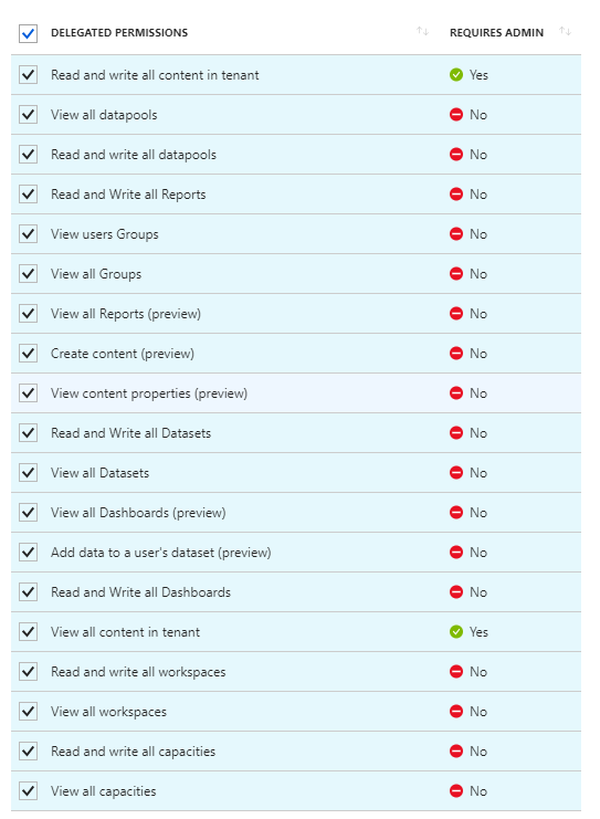 azure power bi permissions.png