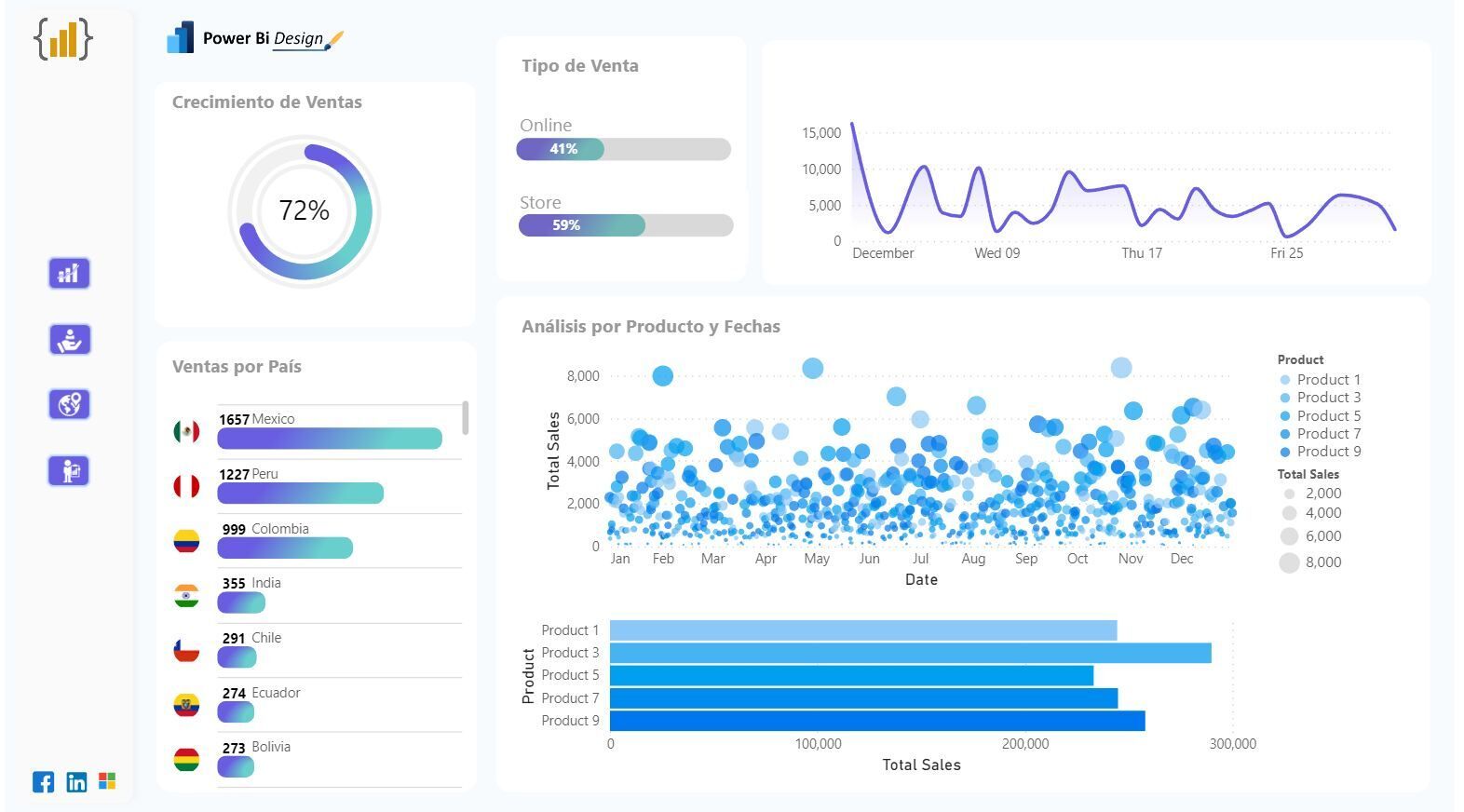 Dashboard Using Deneb - Microsoft Fabric Community