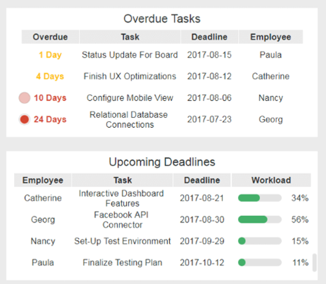 Dashboard Tasks layout example.png