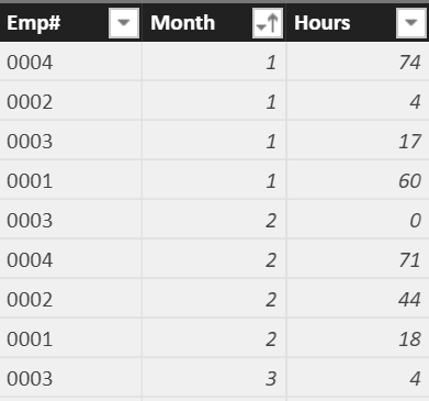 Solved: Adding column that summarizes values in matrix - Microsoft ...