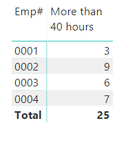 Solved: Adding column that summarizes values in matrix - Microsoft ...