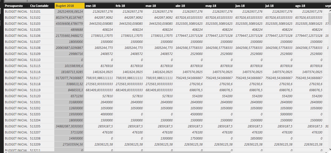 Solved: Turn Individual Month Columns into Months Column ...
