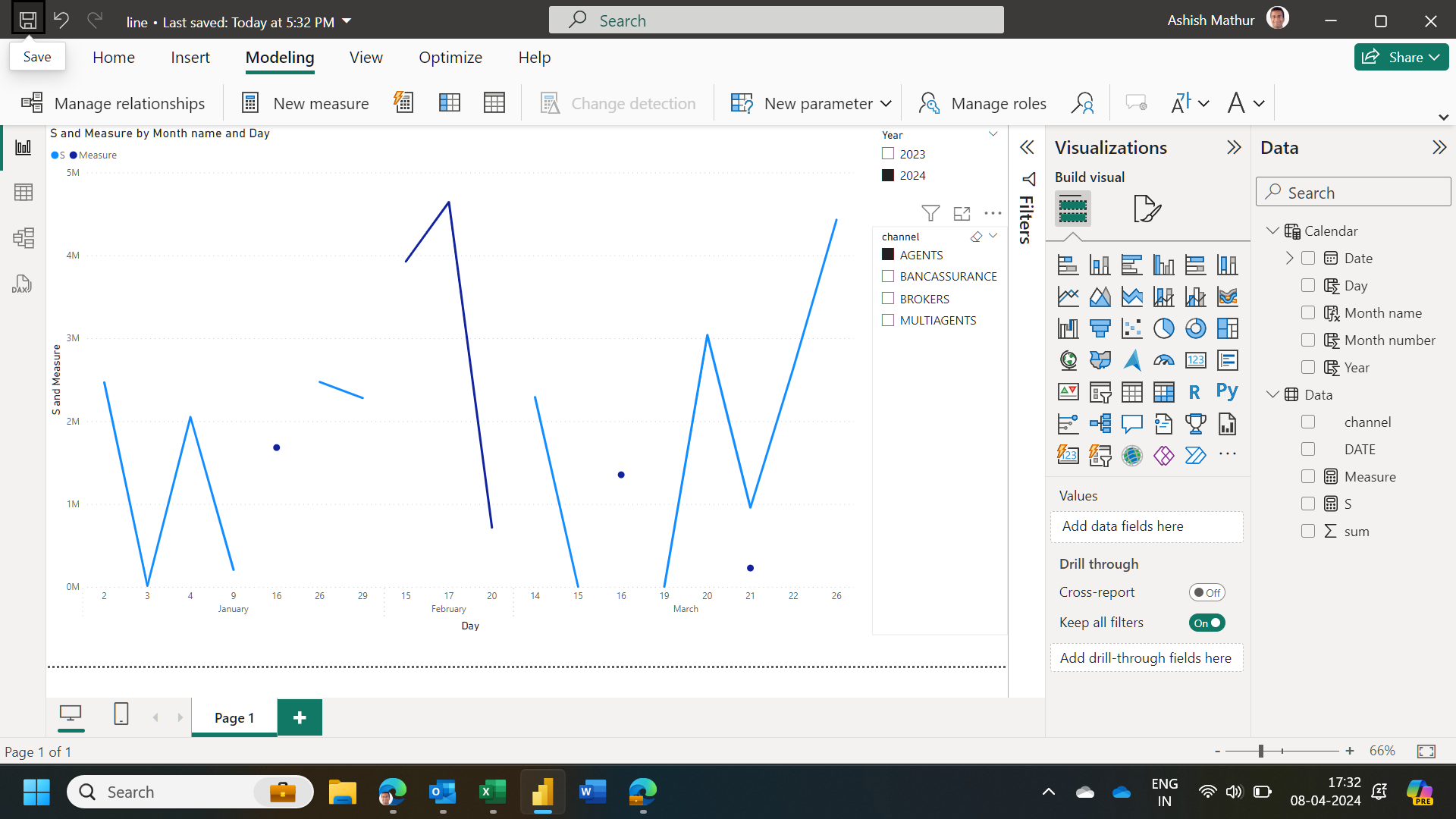 Solved: Problem with cumulative line chart - Microsoft Fabric Community
