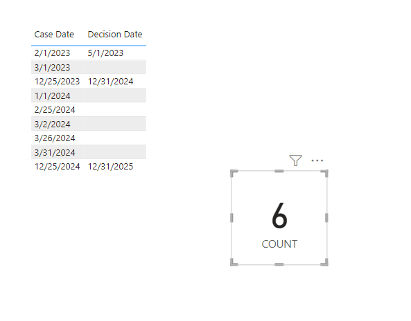 Solved: IF FILTER does not contain certain dates - Microsoft Fabric ...
