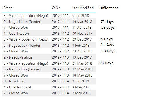 Measure for DateDiff - Microsoft Fabric Community