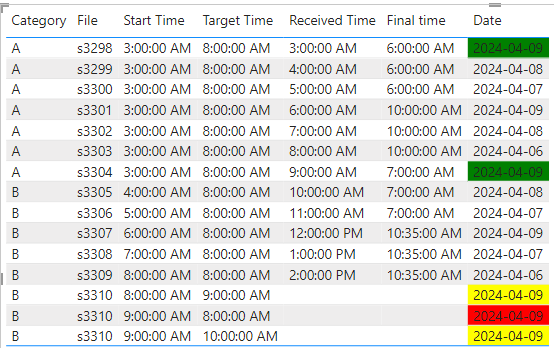 Solved: Creating a table which has dynamic header and data - Microsoft ...