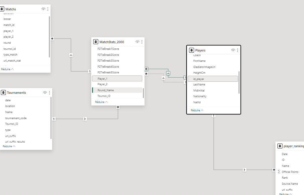What's the best way to model this? - Microsoft Fabric Community