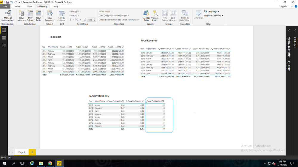 YTD Profitability was wrong result