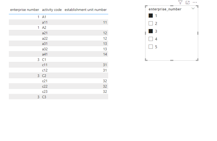 Solved: Simple data modelling with 3 tables - Microsoft Fabric Community
