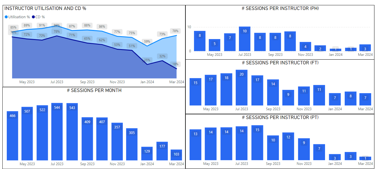 Data shown in last 12 months - Visual - Microsoft Fabric Community