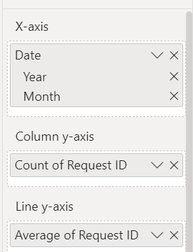 Solved: Power BI DAX - Microsoft Fabric Community