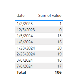 Solved: Data shown in last 12 months - Visual - Microsoft Fabric Community