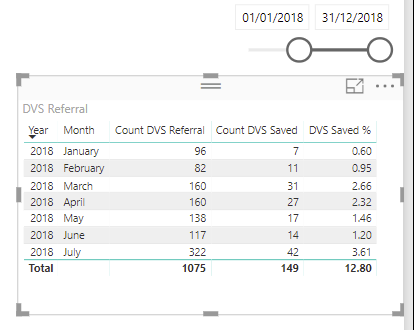 filtered - incorrect totals