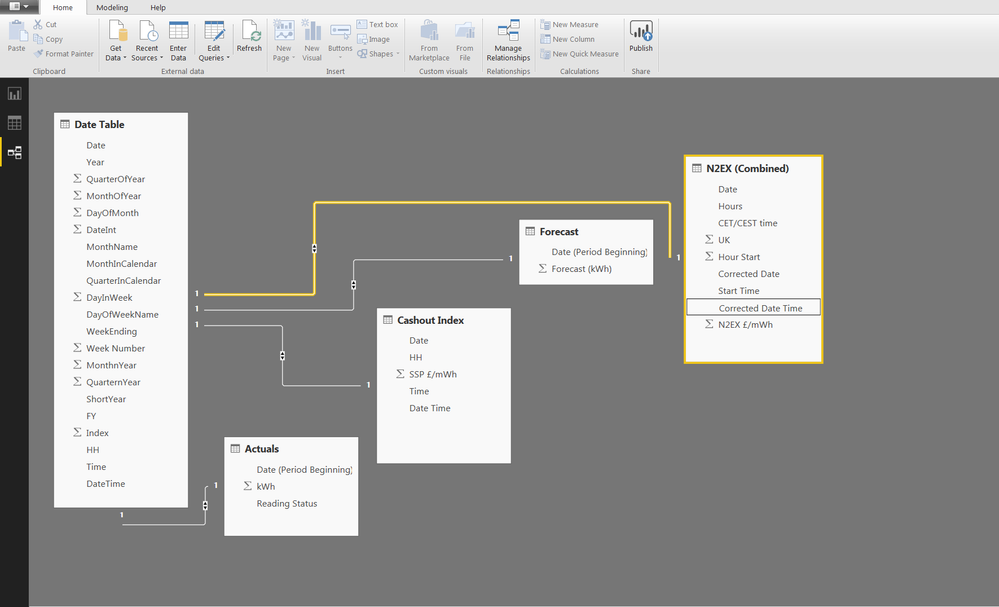 Power BI Relationships.png