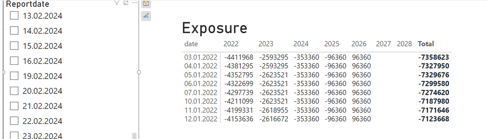Exposure report date.png