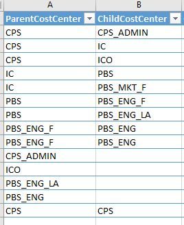 My Data to be used  in Power BI