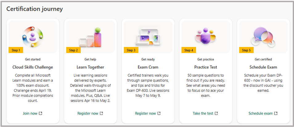 Certification Journey for Learn Together.png