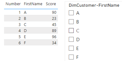 Adding the table name along with the column name i... - Microsoft ...