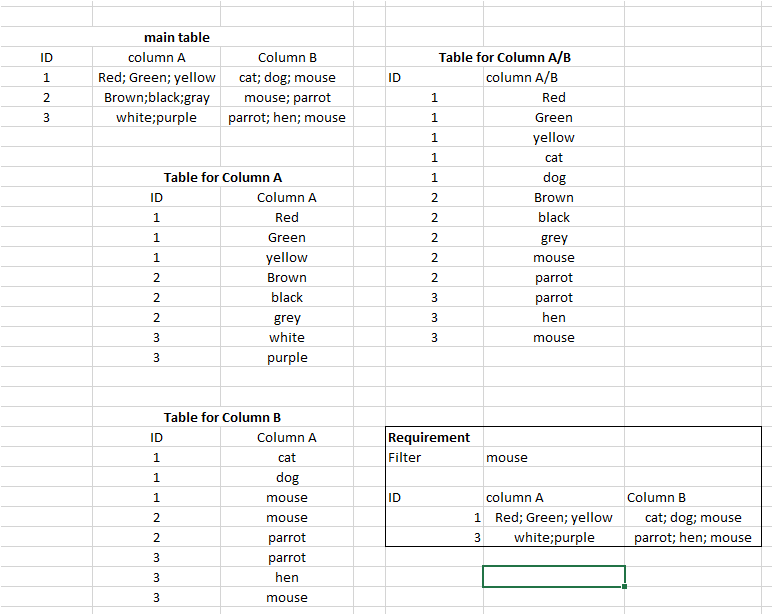 Filtering a column with multple values in asingle ... - Microsoft ...