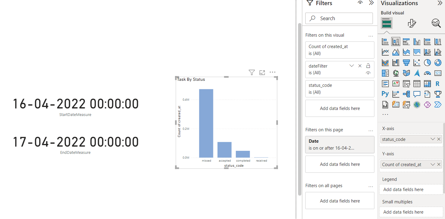 Data appears in table visual but not in a chart - Microsoft Fabric ...