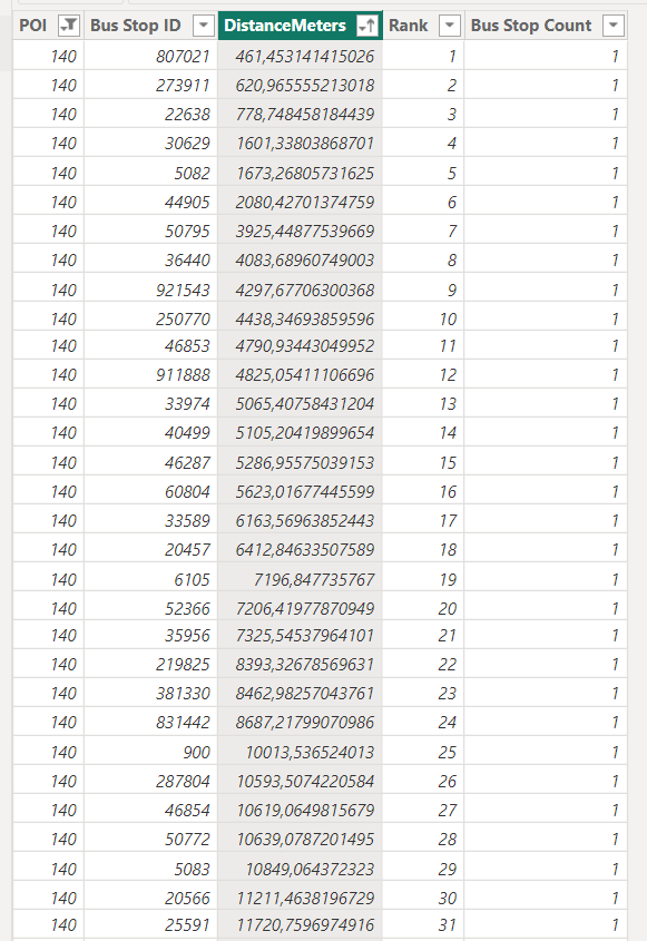 Create a slicer based on a filtered measure - Microsoft Fabric Community