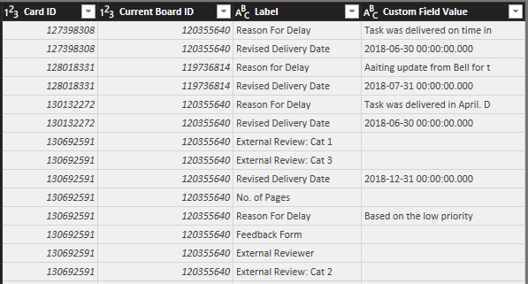 Solved: Transpose specific row to column - Microsoft Fabric Community