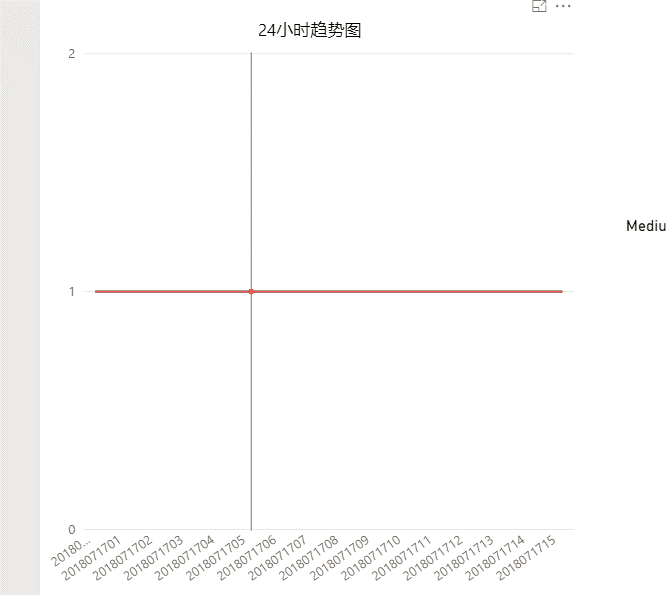 24 hours line chart.png