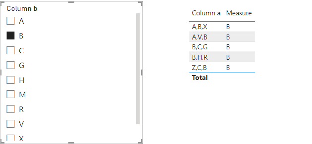 Using measure as advanced filter - Microsoft Fabric Community