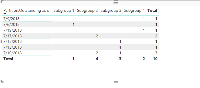 Solved: Dynamic Table with extrapolated dates - Microsoft Fabric Community