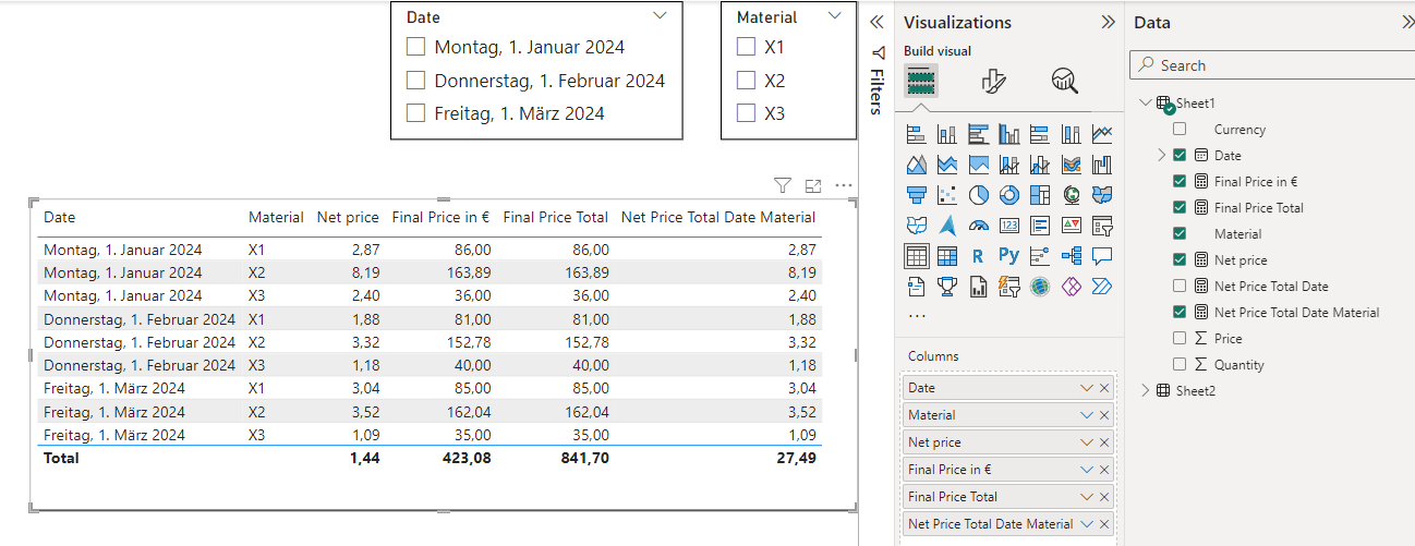 Solved: Table Total Incorrect with Measure A using in New ...