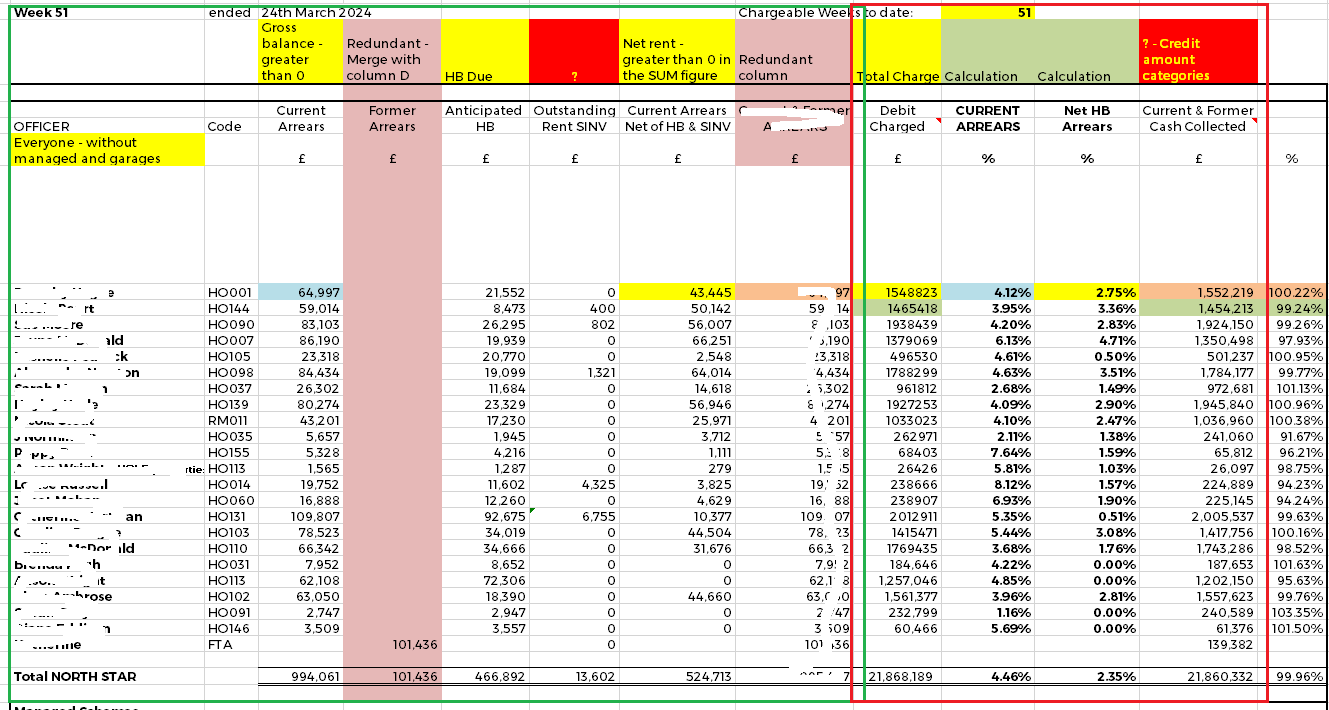 Solved: Extrapolate arrears amount from existing figures a ...