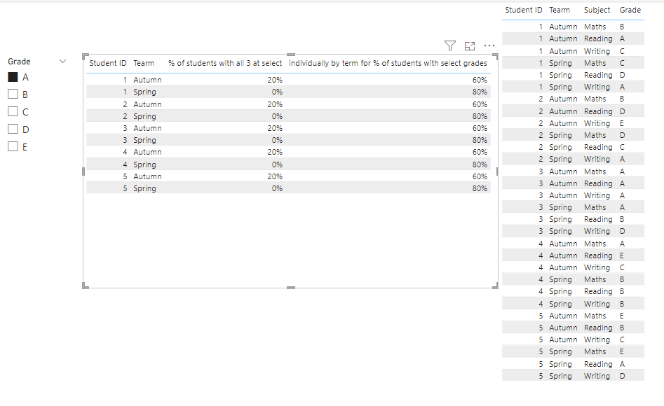 Solved: Combining Data from multiple rows/filters in DAX - Microsoft ...