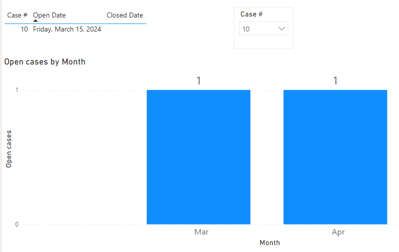 Repeat case totals for each month from Open Date t... - Microsoft ...