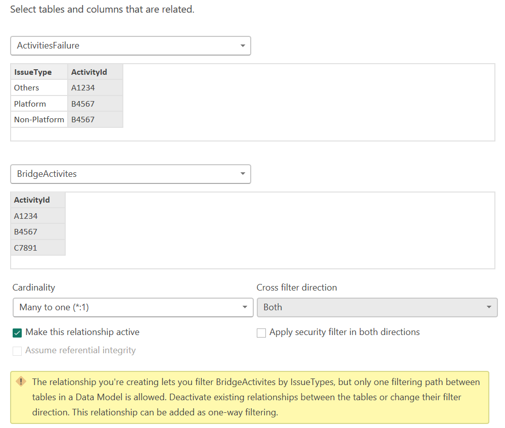 Data Model Design Question - multiple many to many... - Microsoft ...