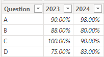 measure to count based on values of another measur... - Microsoft ...