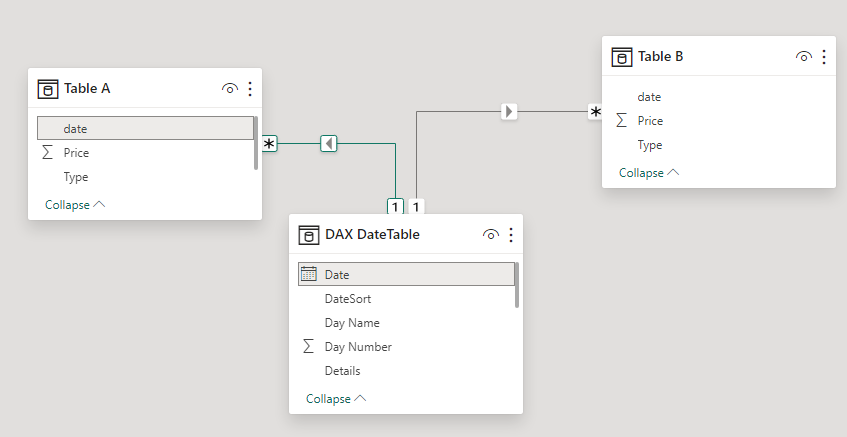 Solved: Cumulative Sum from Two Different Tables - Microsoft Fabric ...