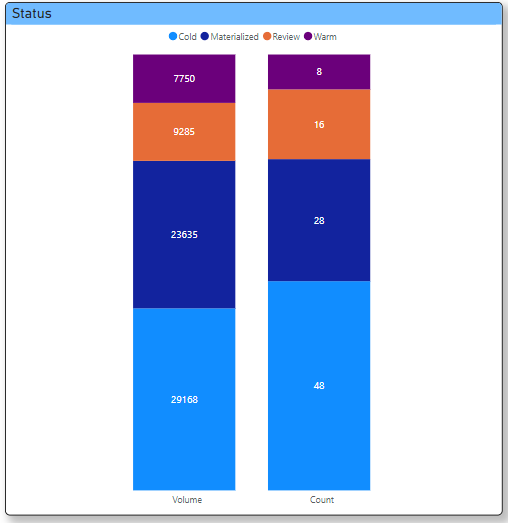 Need to create a kind of calculated table to be a... - Microsoft Fabric ...