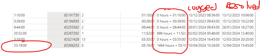 Time difference between 2 dates not calculating wh... - Microsoft ...