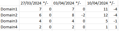Calculate Rank movement across time periods - Microsoft Fabric Community